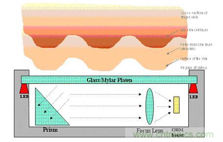 黑客竟能從手指照片復(fù)制指紋，指紋識(shí)別還安全嗎？