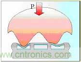 黑客竟能從手指照片復(fù)制指紋，指紋識(shí)別還安全嗎？