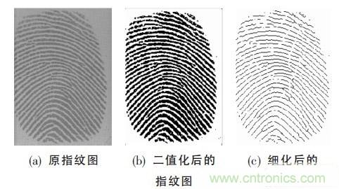 黑客竟能從手指照片復(fù)制指紋，指紋識(shí)別還安全嗎？