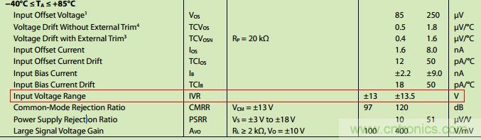管中窺豹！運放知識容不得你不重視！