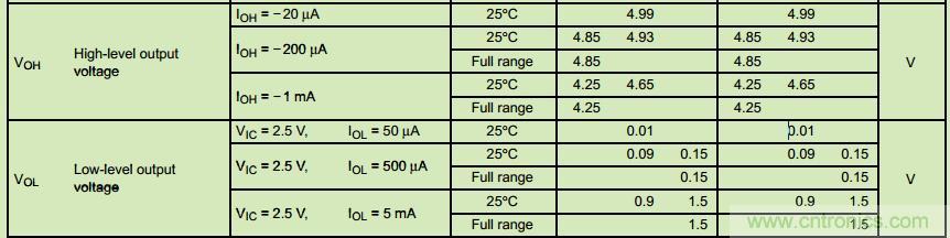 管中窺豹！運放知識容不得你不重視！