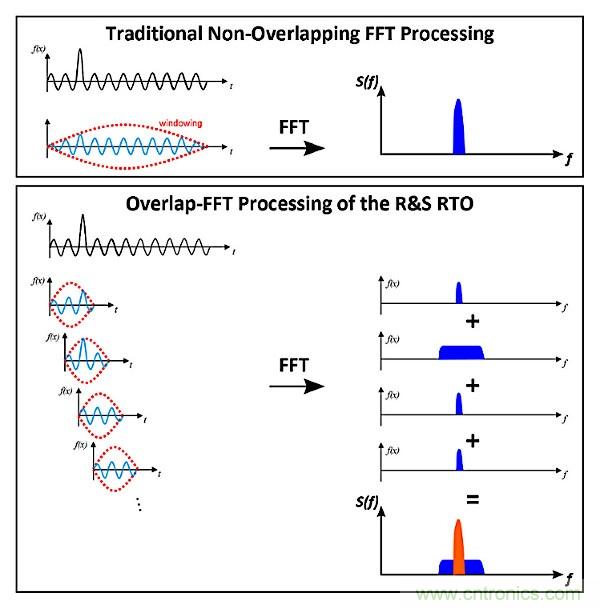 示波器用于電磁干擾排查！這個可以有！