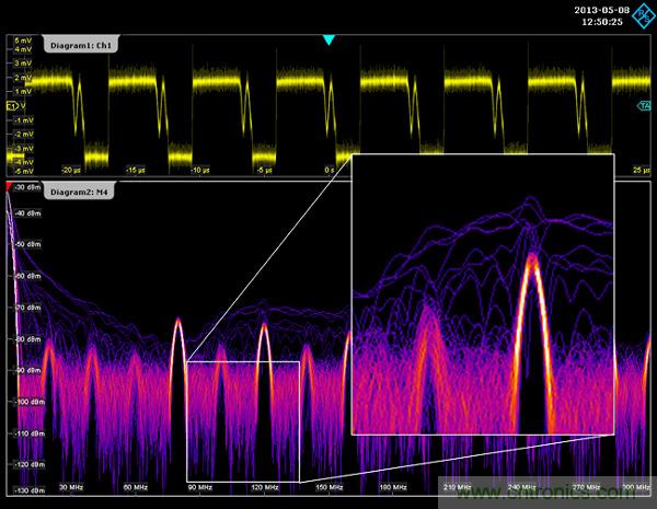 示波器用于電磁干擾排查！這個可以有！
