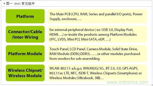 降低無(wú)線通訊噪聲干擾？攻城獅能否突圍在此一舉