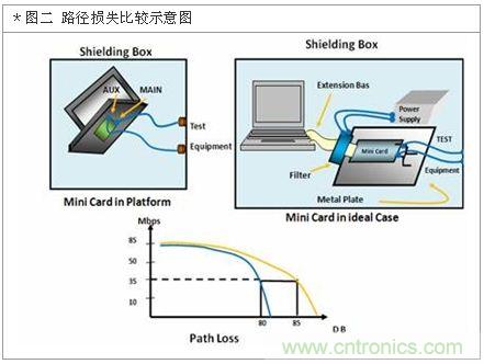 降低無(wú)線通訊噪聲干擾？攻城獅能否突圍在此一舉