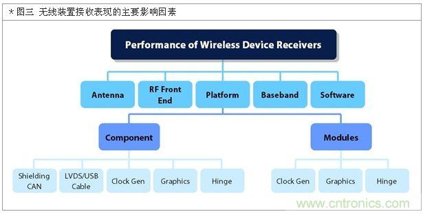 降低無(wú)線通訊噪聲干擾？攻城獅能否突圍在此一舉