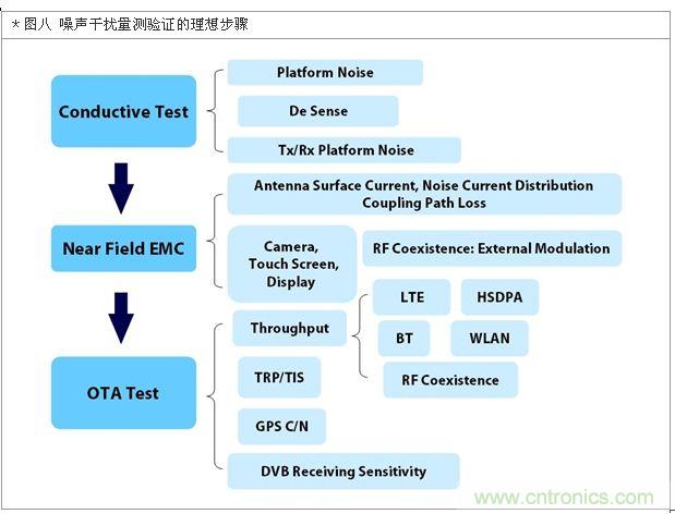 降低無(wú)線通訊噪聲干擾？攻城獅能否突圍在此一舉