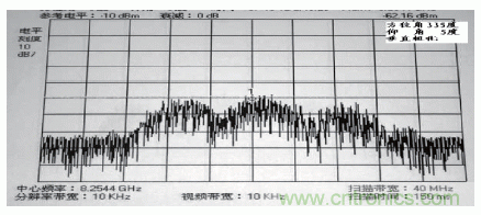 國防最前沿：電磁環(huán)境自動測試，衛(wèi)星地球站接招吧！