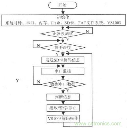 電路設(shè)計攻略:帶觸摸屏的無線解說器設(shè)計