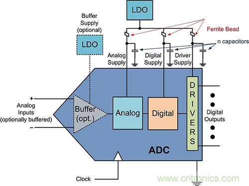 電源設(shè)計(jì)必知:談?wù)勲娫慈ヱ詈虯DC接口的奧秘