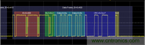 技術(shù)解析:名家講解電機(jī)驅(qū)動和控制系統(tǒng)的測試