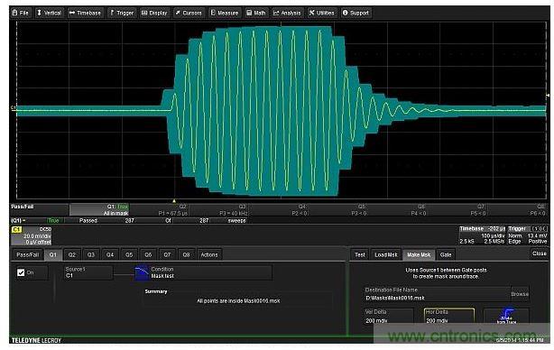 可以圍繞待測(cè)設(shè)備的輸出波形建立一個(gè)容差模板。模板極限值在垂直和水平方向距波形上每個(gè)點(diǎn)都有0.2格遠(yuǎn)。