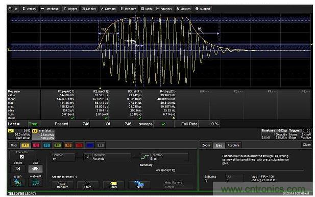 數(shù)學(xué)函數(shù)F1抽取出調(diào)制包絡(luò)，然后對(duì)包絡(luò)進(jìn)行上升和下降時(shí)間的測(cè)量