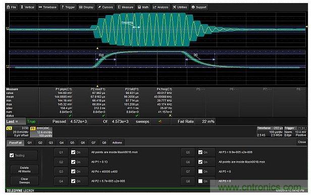 使用6個(gè)測(cè)試條件實(shí)現(xiàn)的完整測(cè)試設(shè)置，包括兩個(gè)模板，峰峰幅度，載波頻率以及調(diào)制包絡(luò)的上升與下降時(shí)間