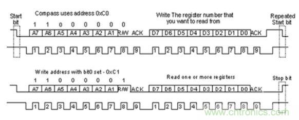 第1頁：I2C總線概述；第2頁：I2C總線時(shí)序總結(jié)：協(xié)議；第3頁：I2C總線時(shí)序總結(jié)：工作過程