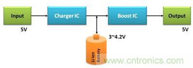 移動(dòng)電源電路的三種設(shè)計(jì)方案，哪個(gè)技高一籌？