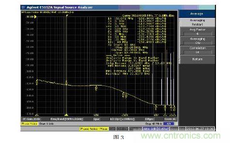  專(zhuān)用的JESD204B 時(shí)鐘芯片