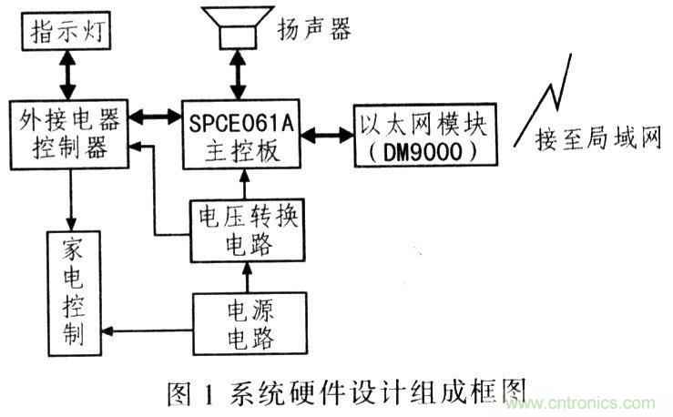 電路發(fā)燒友:以太網(wǎng)控制平臺(tái)電路設(shè)計(jì)