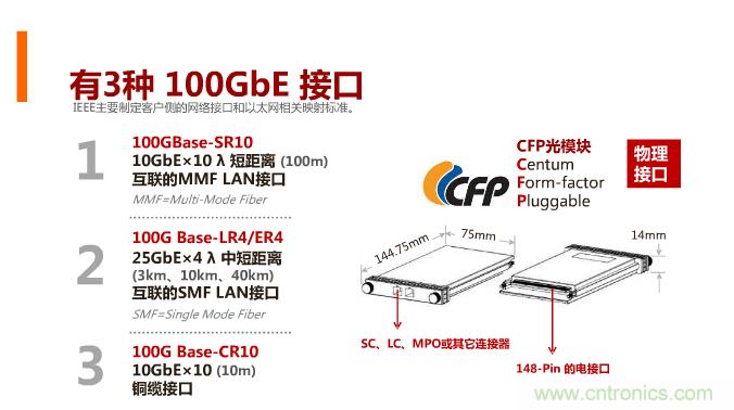 一張圖讓你遍知100G傳輸技術(shù)！
