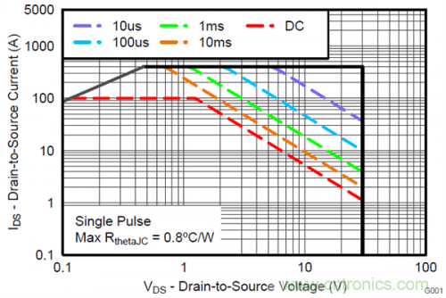 熱插拔控制器和功率MOSFET，哪個簡單？