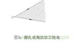 基礎(chǔ)知識(shí)應(yīng)有盡有，激光切割你還有不懂的？