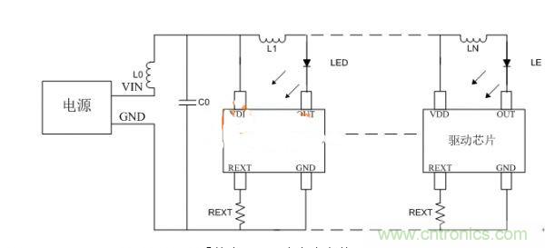 避免LED顯示屏不振蕩，關鍵在高穩(wěn)定驅動芯片