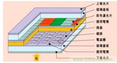 智能手機設(shè)計:2K屏幕到底有沒有必要？