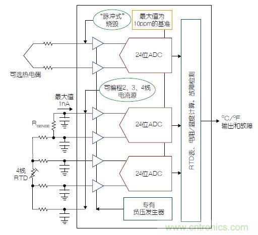 溫度傳感器&ldquo;不擔(dān)心&rdquo;，精確的溫度不再是難題