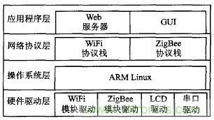 ZigBee與WiFi首次合作，雙模網(wǎng)關(guān)的設(shè)計(jì)與實(shí)現(xiàn)