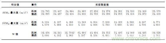 智能手機又有新發(fā)現(xiàn)！人體跌倒檢測系統(tǒng)的設(shè)計