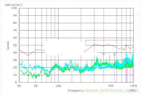 低EMI電路設(shè)計(jì)和預(yù)兼容檢測(cè)到底有多重要？別做無(wú)用功