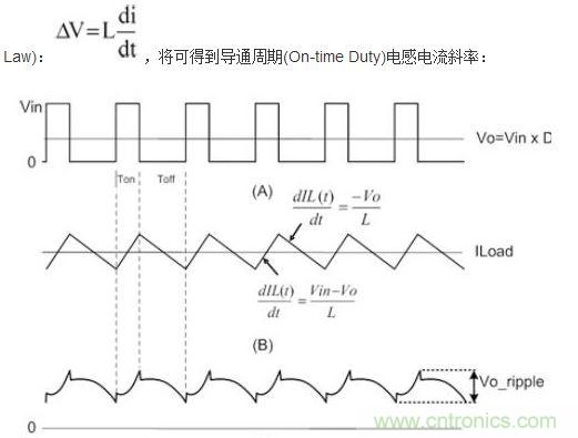 (A)LX的波形；(B)電感電流的波形；(C)輸出紋波波形