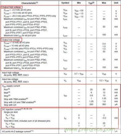 精彩解析：如何計算單片機功耗？