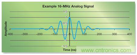 如何實(shí)現(xiàn)高效并行的實(shí)時(shí)上采樣？FPGA獻(xiàn)計(jì)