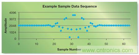 如何實(shí)現(xiàn)高效并行的實(shí)時(shí)上采樣？FPGA獻(xiàn)計(jì)