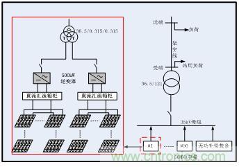 圖文并茂：光伏電站諧振抑制技術(shù)，如何進行諧波補償？