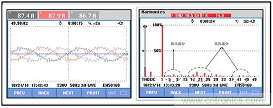 圖文并茂：光伏電站諧振抑制技術(shù)，如何進行諧波補償？