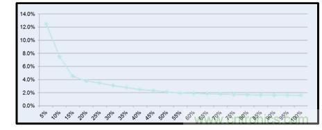 圖文并茂：光伏電站諧振抑制技術(shù)，如何進行諧波補償？