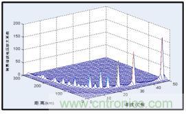 圖文并茂：光伏電站諧振抑制技術(shù)，如何進行諧波補償？