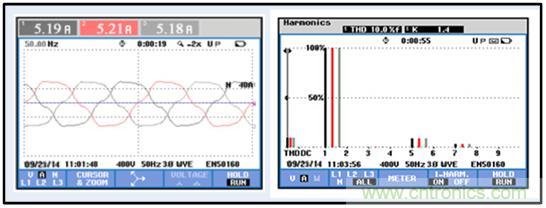 圖文并茂：光伏電站諧振抑制技術(shù)，如何進行諧波補償？