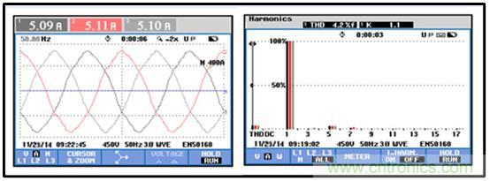 圖文并茂：光伏電站諧振抑制技術(shù)，如何進行諧波補償？