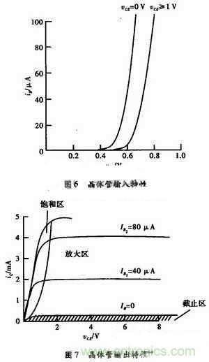 事半功倍！有了三極管等效模型，輕松搞定參數(shù)分析