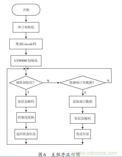 全自動電飯鍋都能遠程智能控制，還有什么不可能