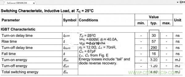 高人指點(diǎn)：反激初級(jí)電流波形異常如何解決？
