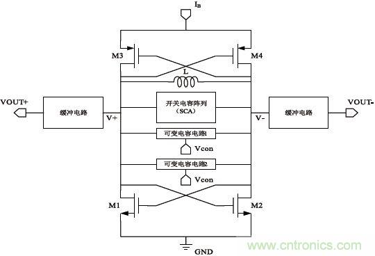 低功耗、低相位噪聲的CMOS壓控振蕩器設計