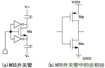 低功耗、低相位噪聲的CMOS壓控振蕩器設計