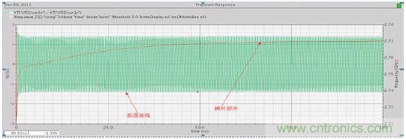 低功耗、低相位噪聲的CMOS壓控振蕩器設計