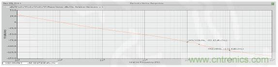 低功耗、低相位噪聲的CMOS壓控振蕩器設計