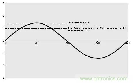 找出幕后黑手！揭秘為何斷路器頻繁誤跳閘？