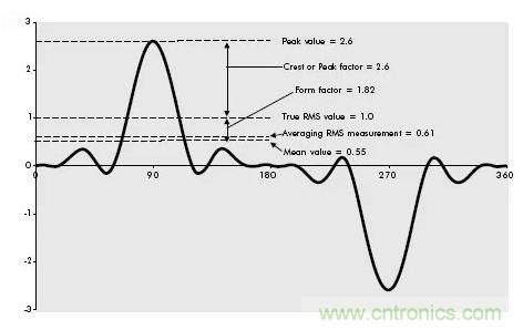 找出幕后黑手！揭秘為何斷路器頻繁誤跳閘？